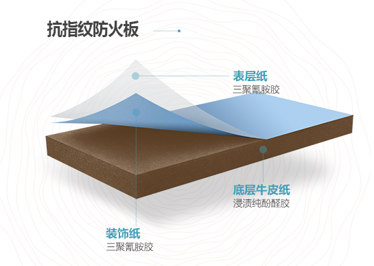 许昌抗指纹防火板