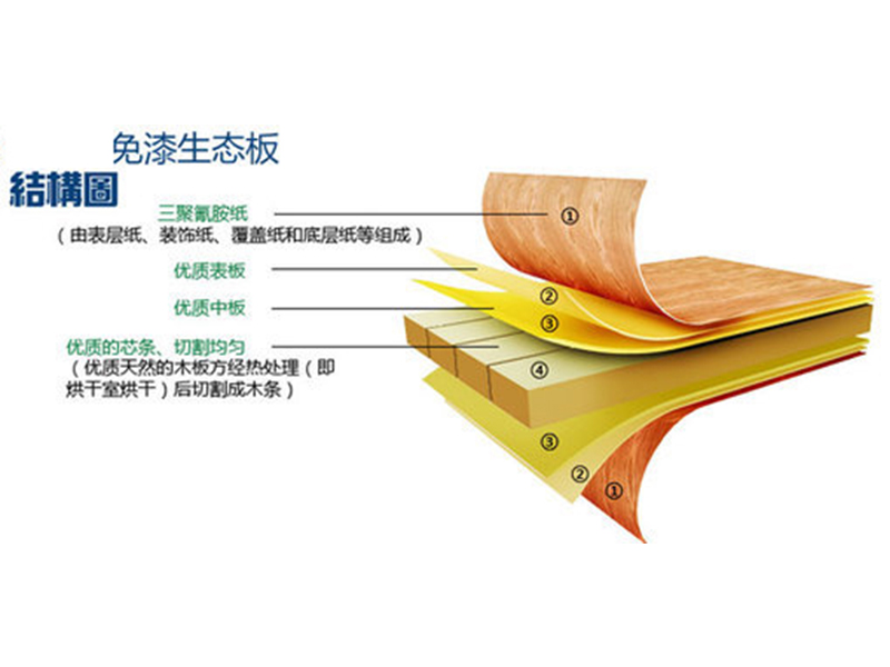 防火板,耐火板,弯曲耐火板