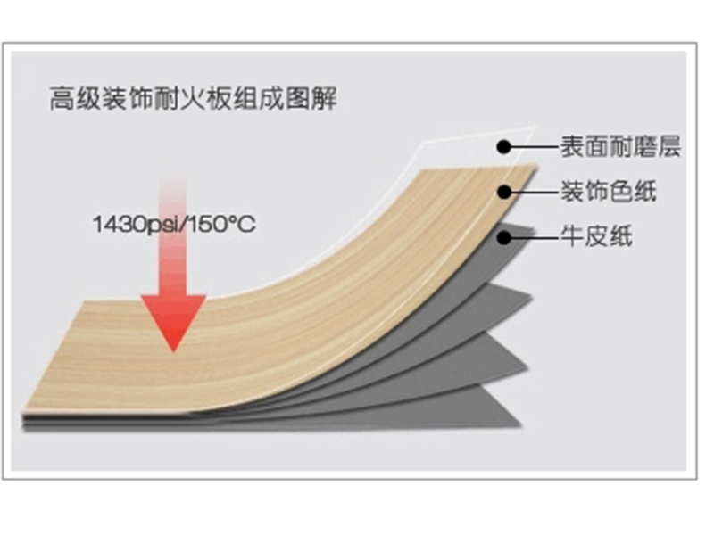 耐火板,烟台耐火板厂家, 烟台耐火板公司