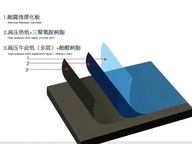 理化板,理化板厂家,理化板板定制