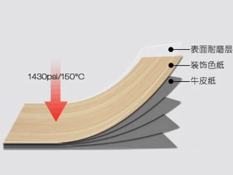 防火板,弯曲板,耐火板,阻燃板